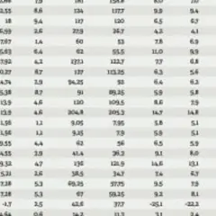 Tabell med bolagsnamn och siffror, där "p/e tal minus" kan vara en kolumn.