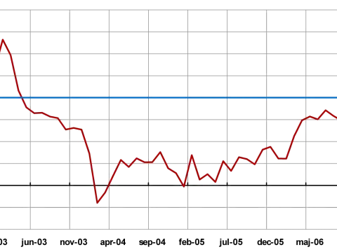 72-regeln - Så dubblar du pengarna & förstår inflationen