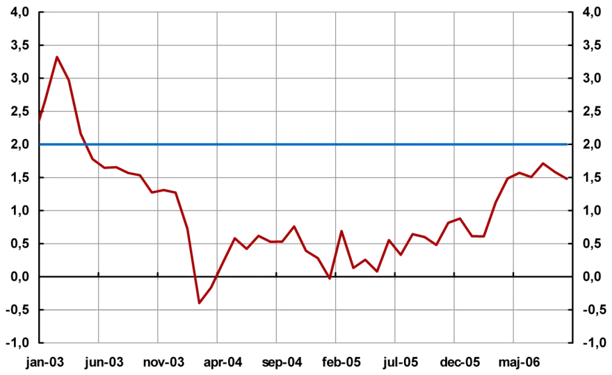 72-regeln - Så dubblar du pengarna & förstår inflationen