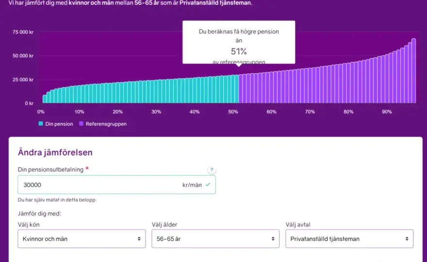 Pensionskapital vid 50 - Vad är rimligt och hur ligger du till?
