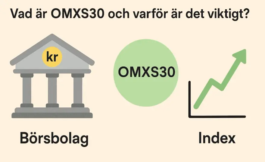 OMXS30GI förklarat - Totalavkastning för svenska storbolag
