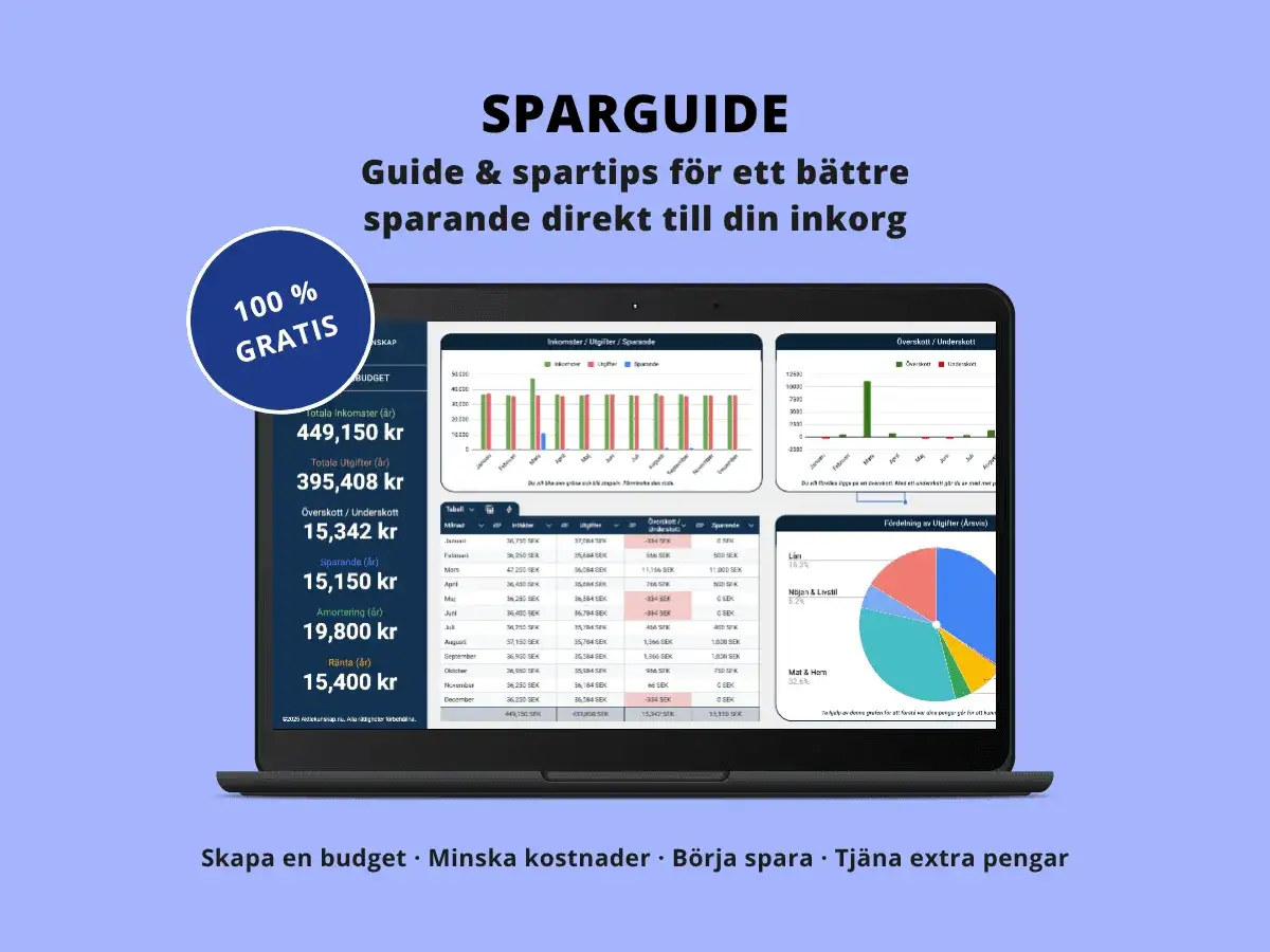 Grafisk &ouml;versikt &ouml;ver budget, inkomster, utgifter och sparande. En guide f&ouml;r hur du sparar pengar i Sverige.