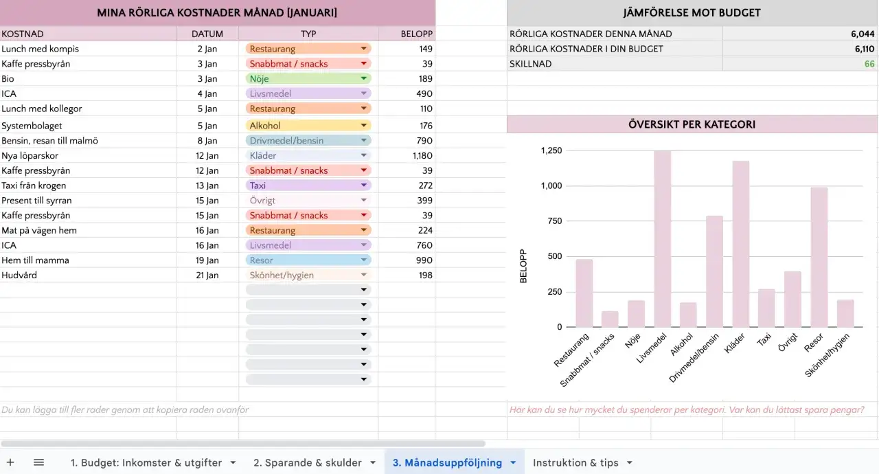 H&auml;r ser du en budget&ouml;versikt f&ouml;r januari. Den visar hur mycket man ska spara varje m&aring;nad genom att j&auml;mf&ouml;ra utgifter med budgeten.